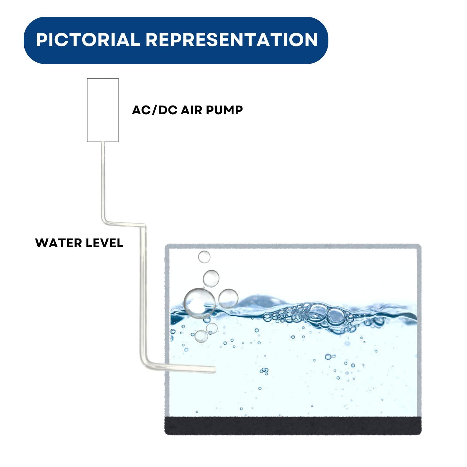 Dophin BP189 Air Pump | AC/DC Auto Convert Pump for Aquarium | Output: 500mL/min | Suitable for Fish Tank Size 30/120L