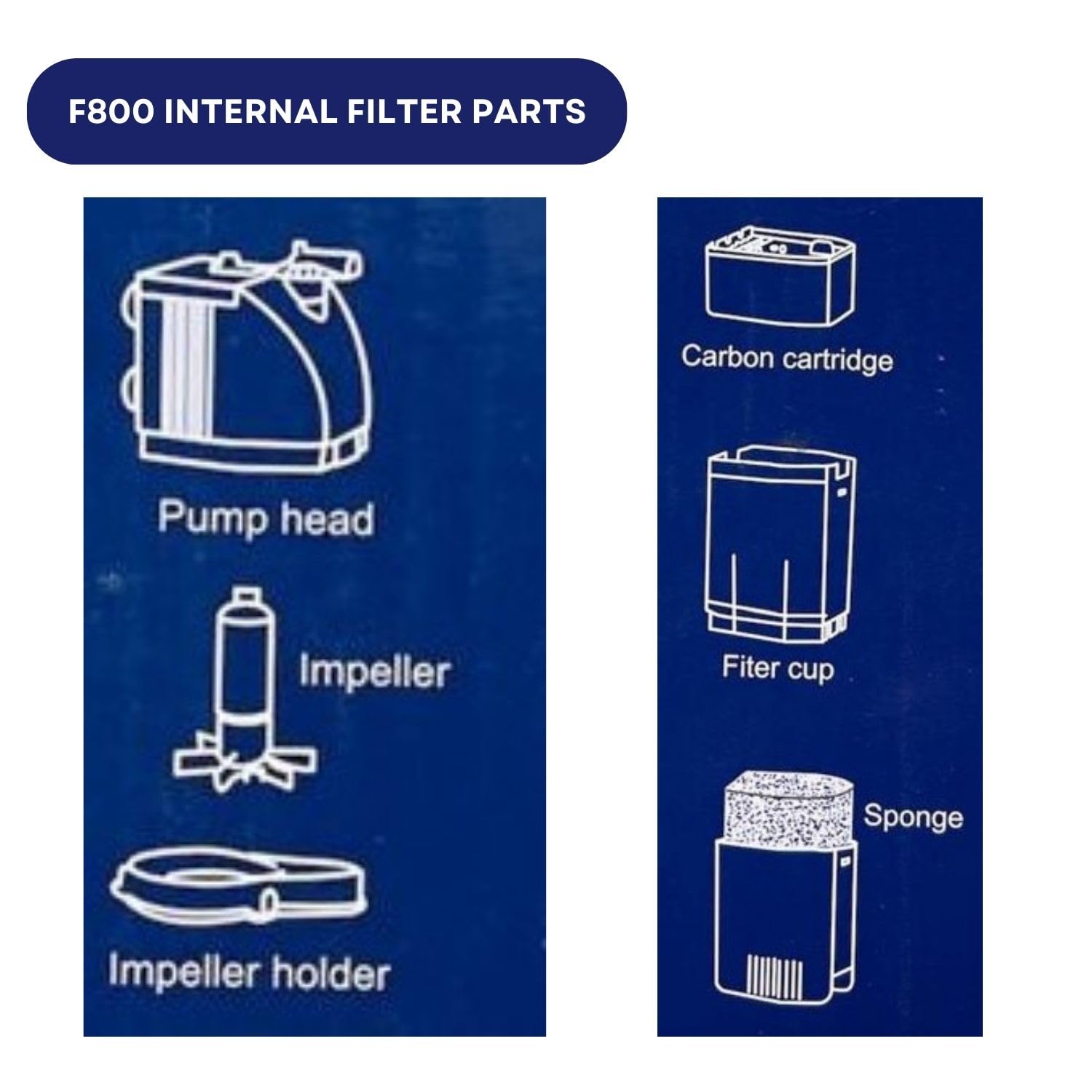 Dophin F2000 Internal Filter for Aquarium Fish Tank | Completely Submersible Motor | Output: 850/800 L/H | Suitable for Fish Tank Size 160L