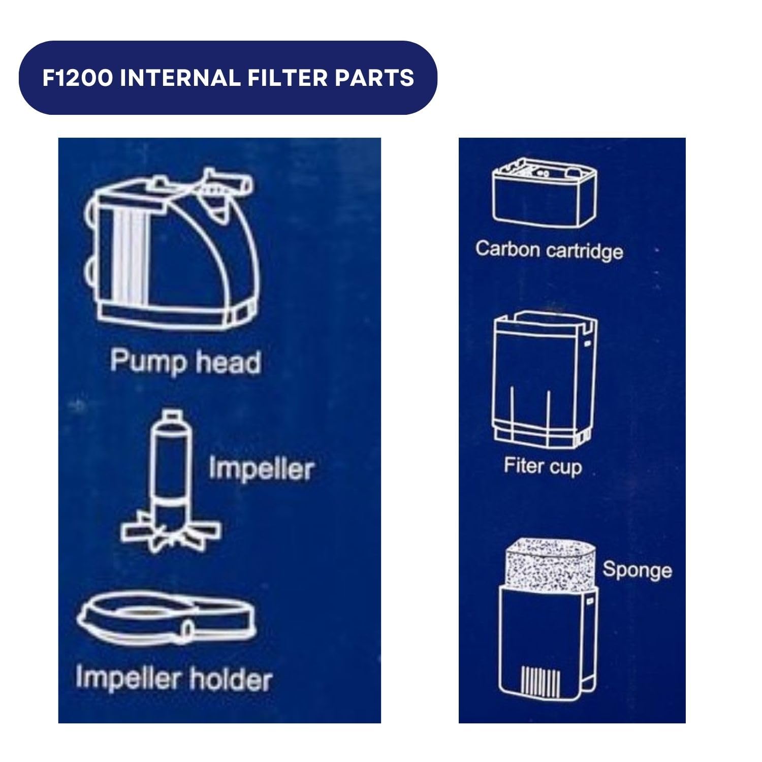 Dophin F1200 Internal Filter for Aquarium Fish Tank | Completely Submersible Motor | Output: 580/500 L/H | Suitable for Fish Tank Size 120L