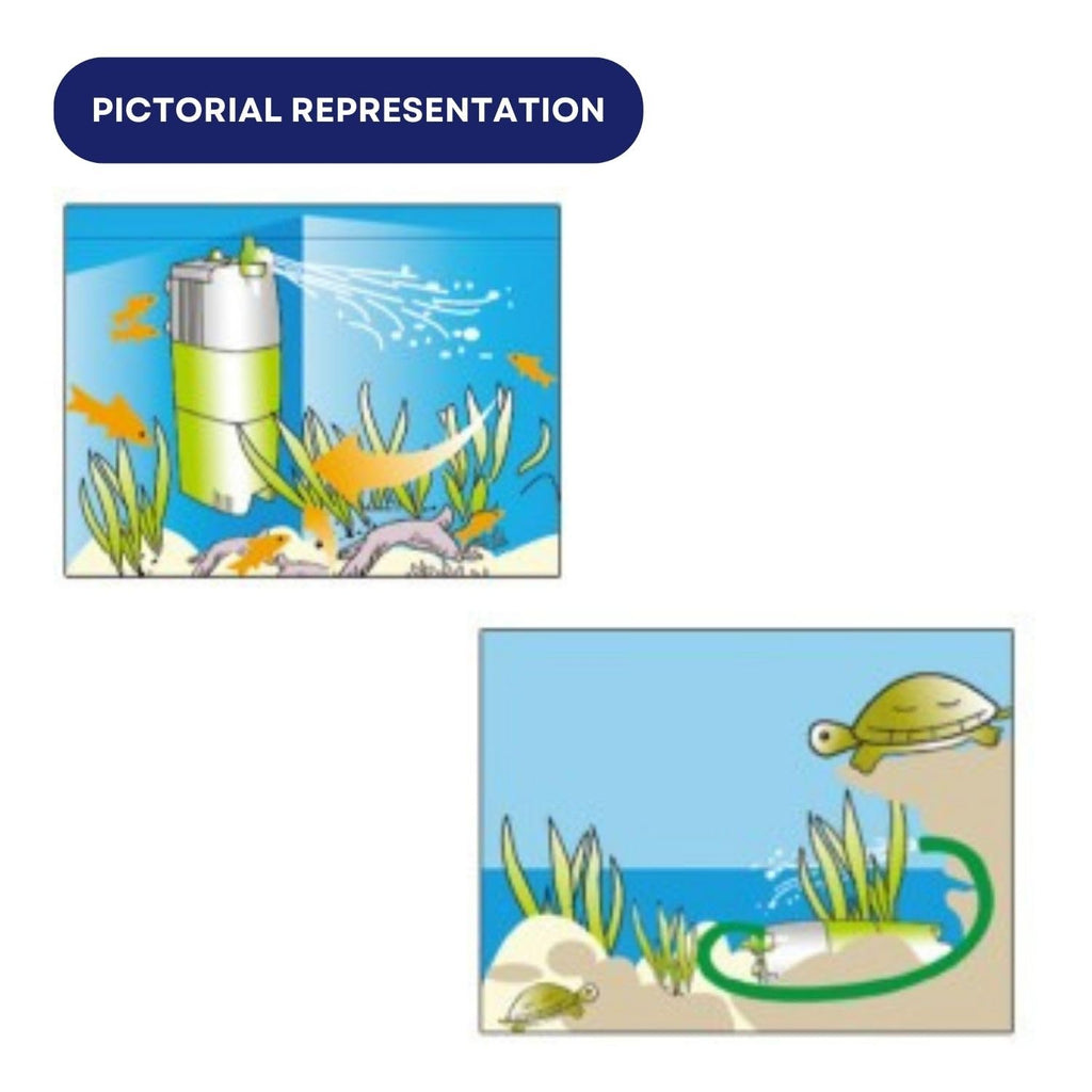 Dophin F800 Internal Filter for Aquarium Fish Tank | Completely Submersible Motor | Output: 400/360 L/H | Suitable for Fish Tank Size 80L