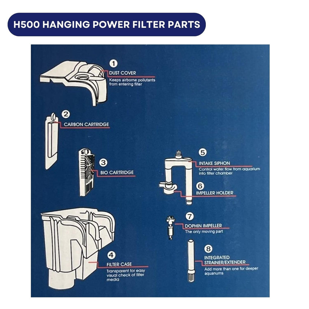 Dophin H500 Hanging Power Filter for Aquarium Fish Tank | Mechanical and Biological Filtration in One System | Output: 580/580L/H | Suitable for Tank Size 150L