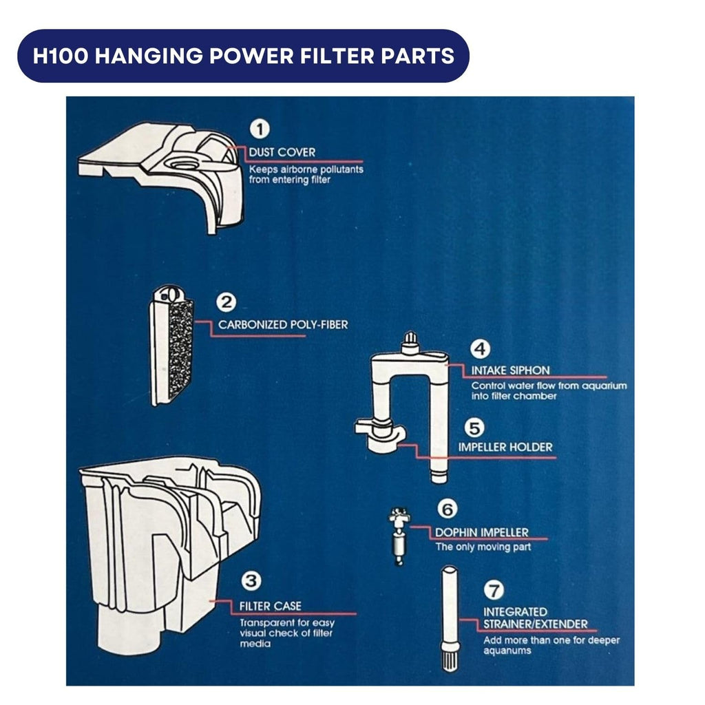 Dophin H100 Hanging Power Filter for Aquarium Fish Tank | Mechanical and Biological Filtration in One System | Output: 350/350L/H | Suitable for Tank...